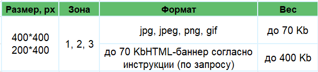 ТУ баннеров